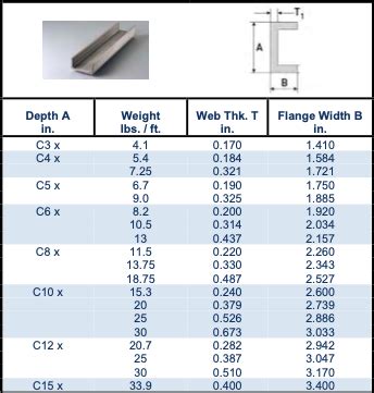 C Channel in Stainless Steel – asian sizes .